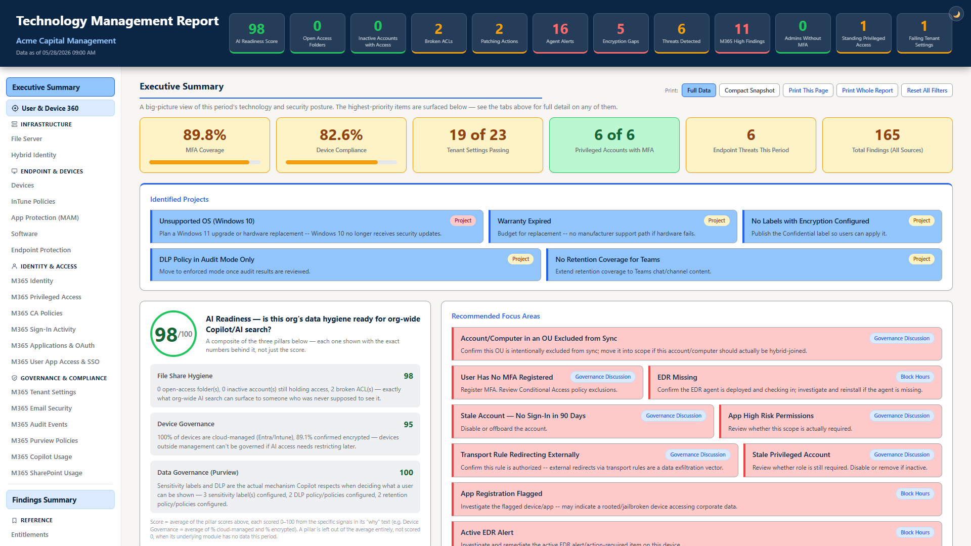 Executive Summary — KPI badges, identified projects, AI readiness score